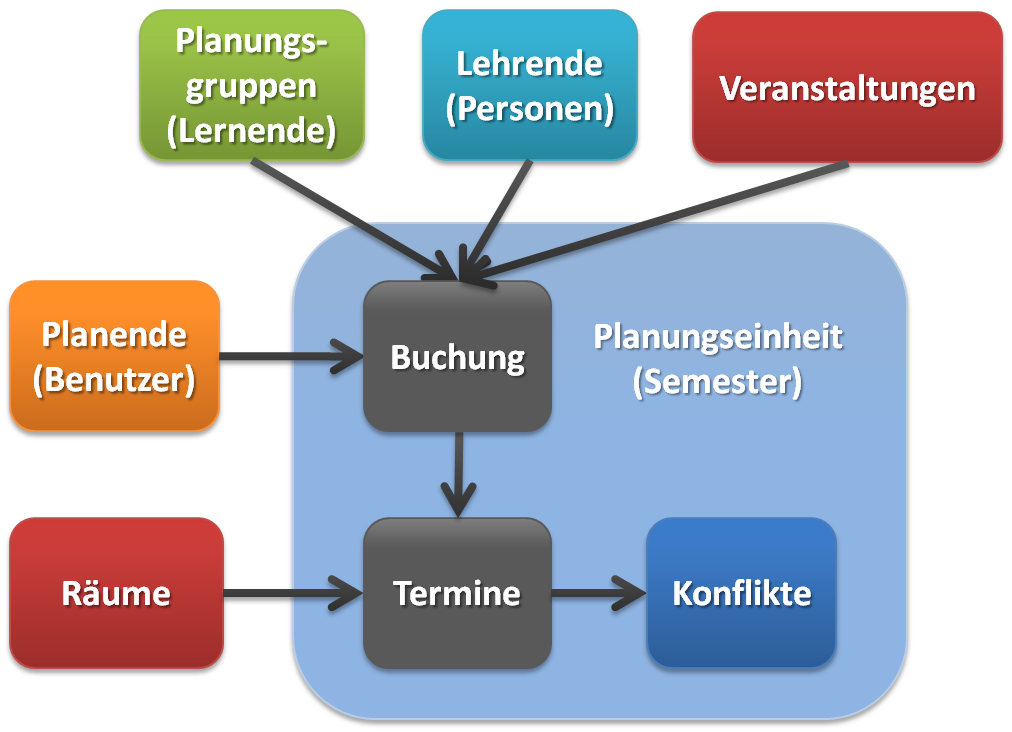 BuchungDoku.png